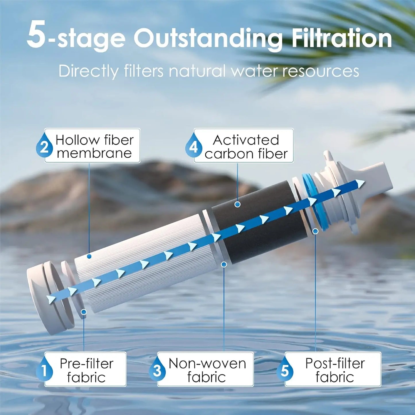 Waterdrop Water Filter Straw, Water Purifier Survival For Camping, Travel, Backpacking and Emergency Preparedness, 4 Pack