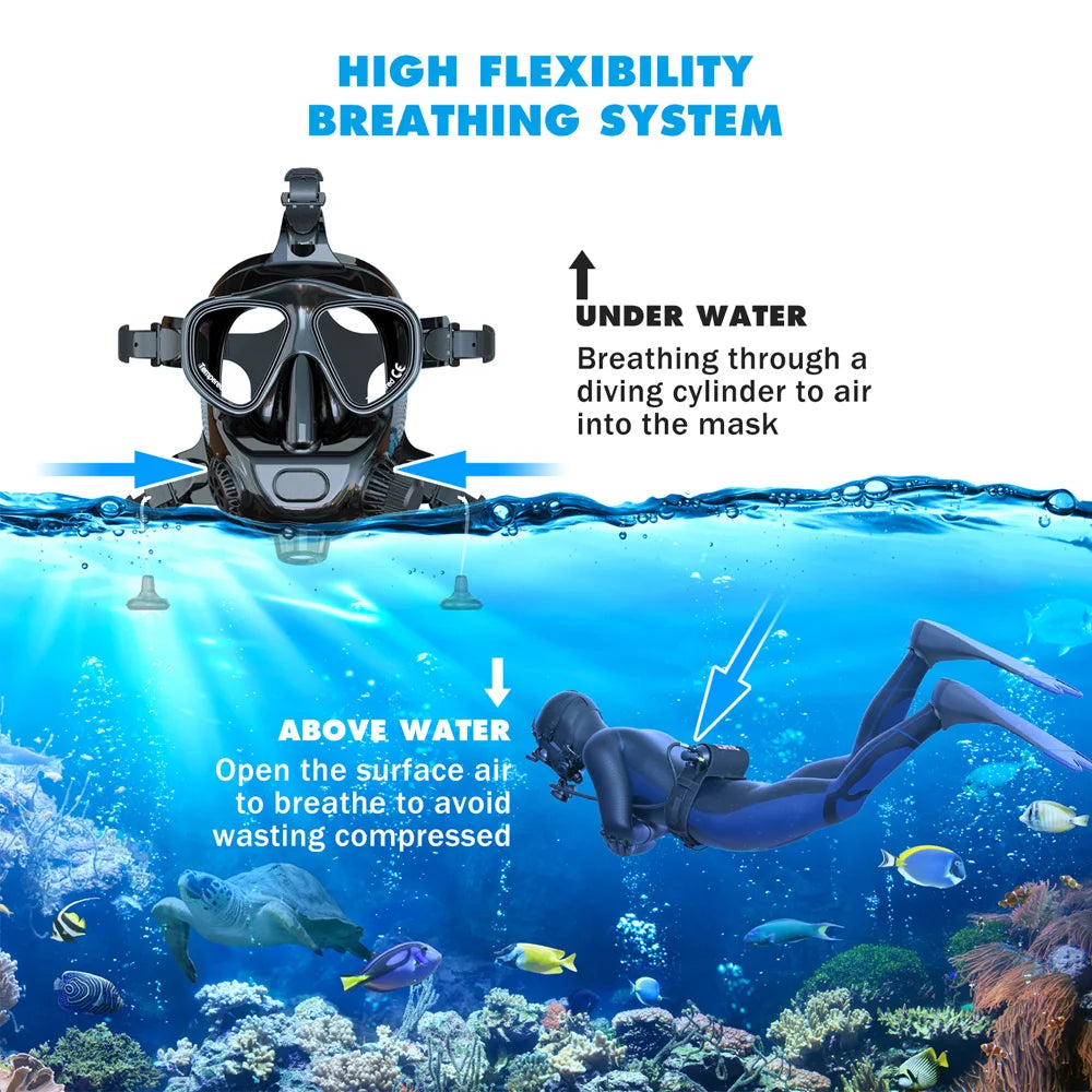 SMACO Full Face Scuba Diving Mask for Adults, Anti Fog Snorkeling Mask, Swimming Goggles, Snorkeling Gear, Freediving Snorkel