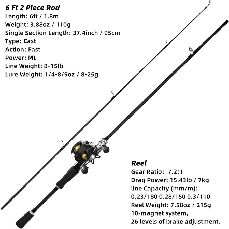 Fishing Rod and Reel Combo