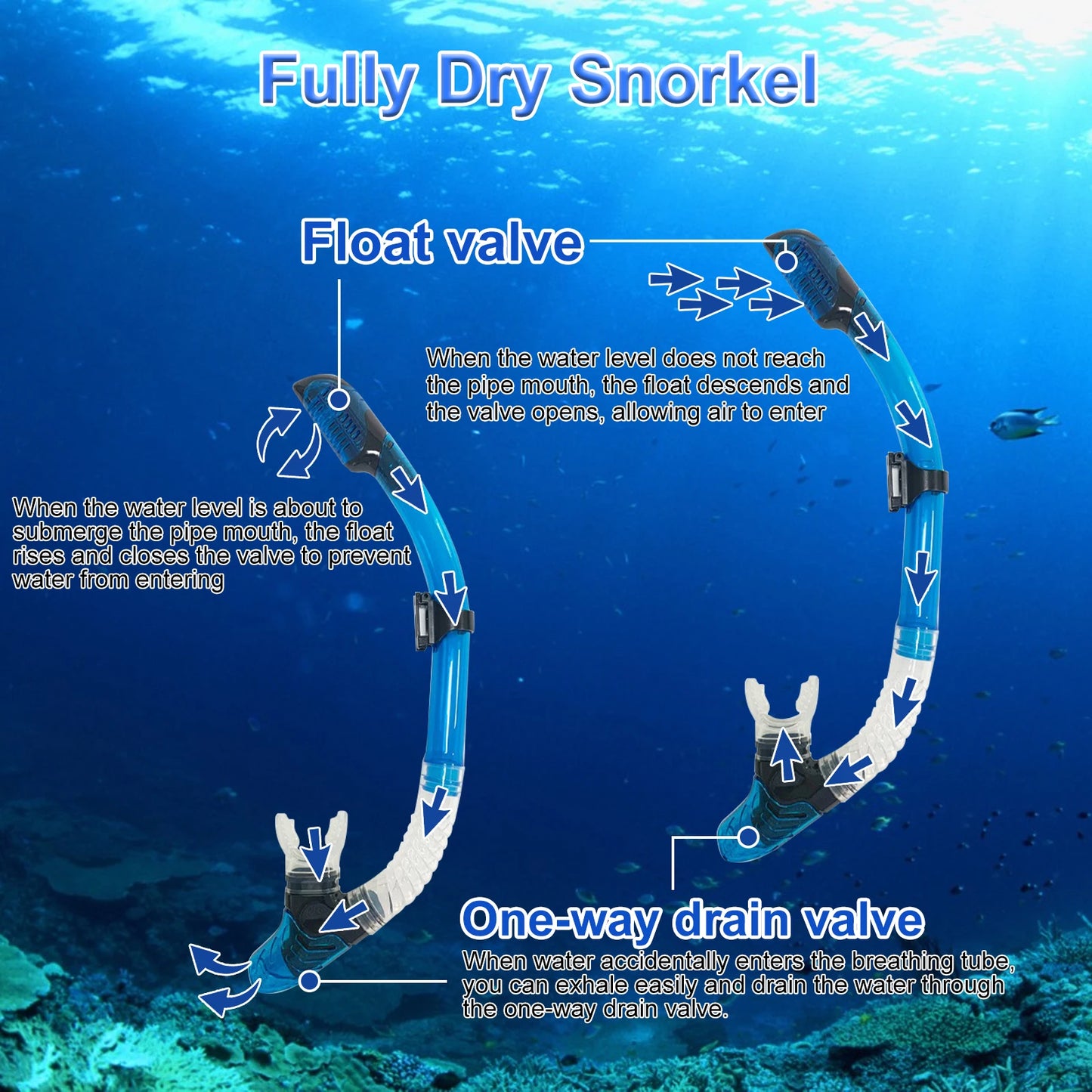 TUDIVING Portable Snorkeling Gear for Adults, Diving Mask Snorkel Diving Fins Three-Piece Set