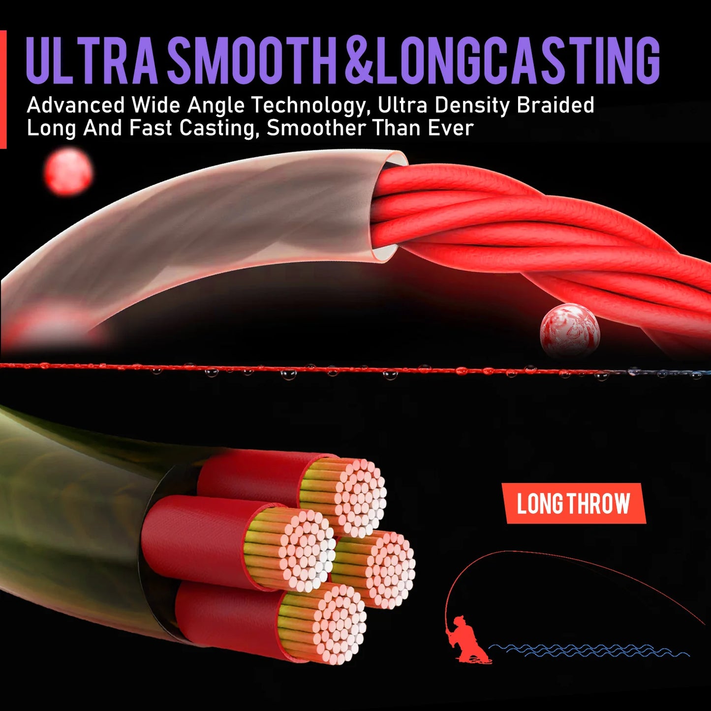 Sougayilang 4 Strand Braided Fishing Line